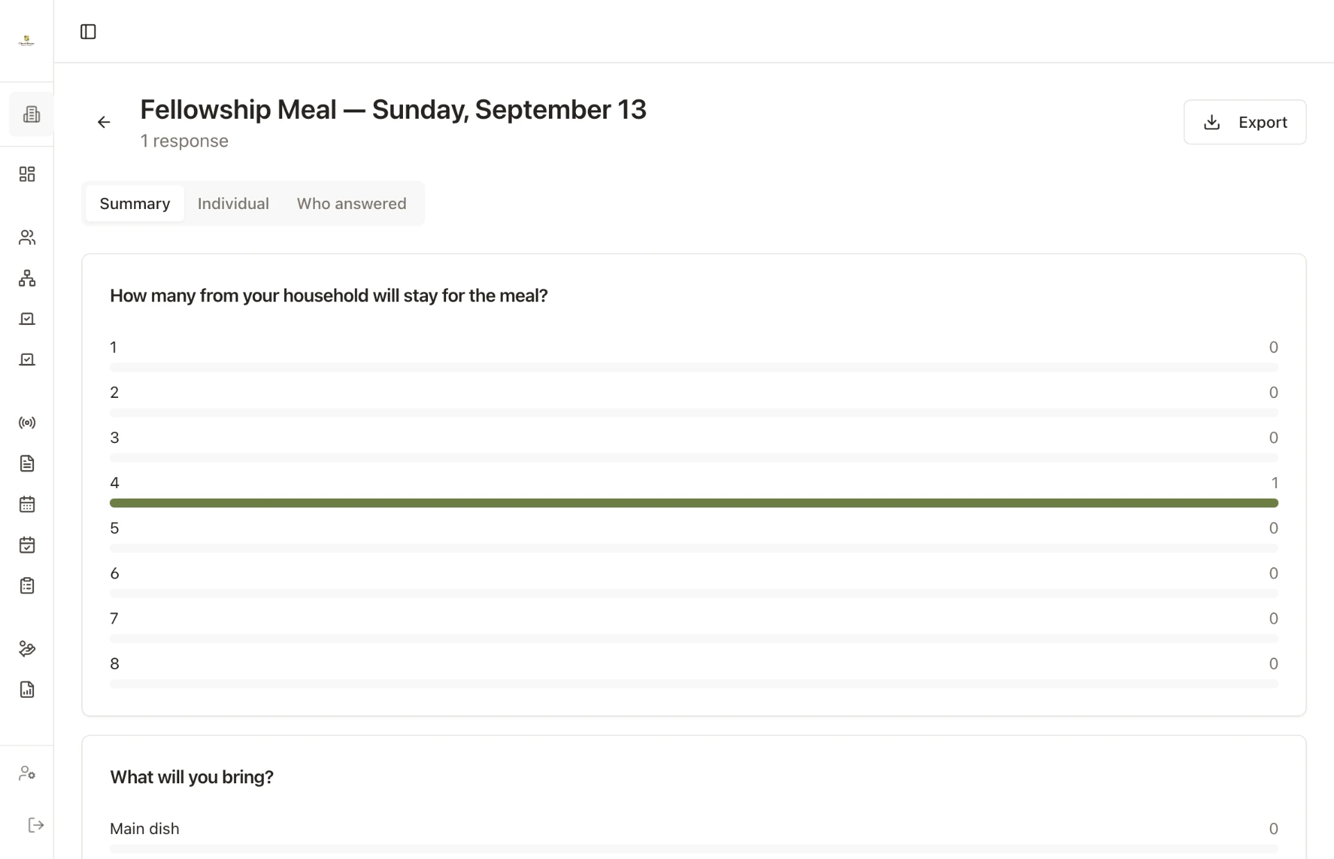 ChurchKeeper form results summary with each question's answers charted.