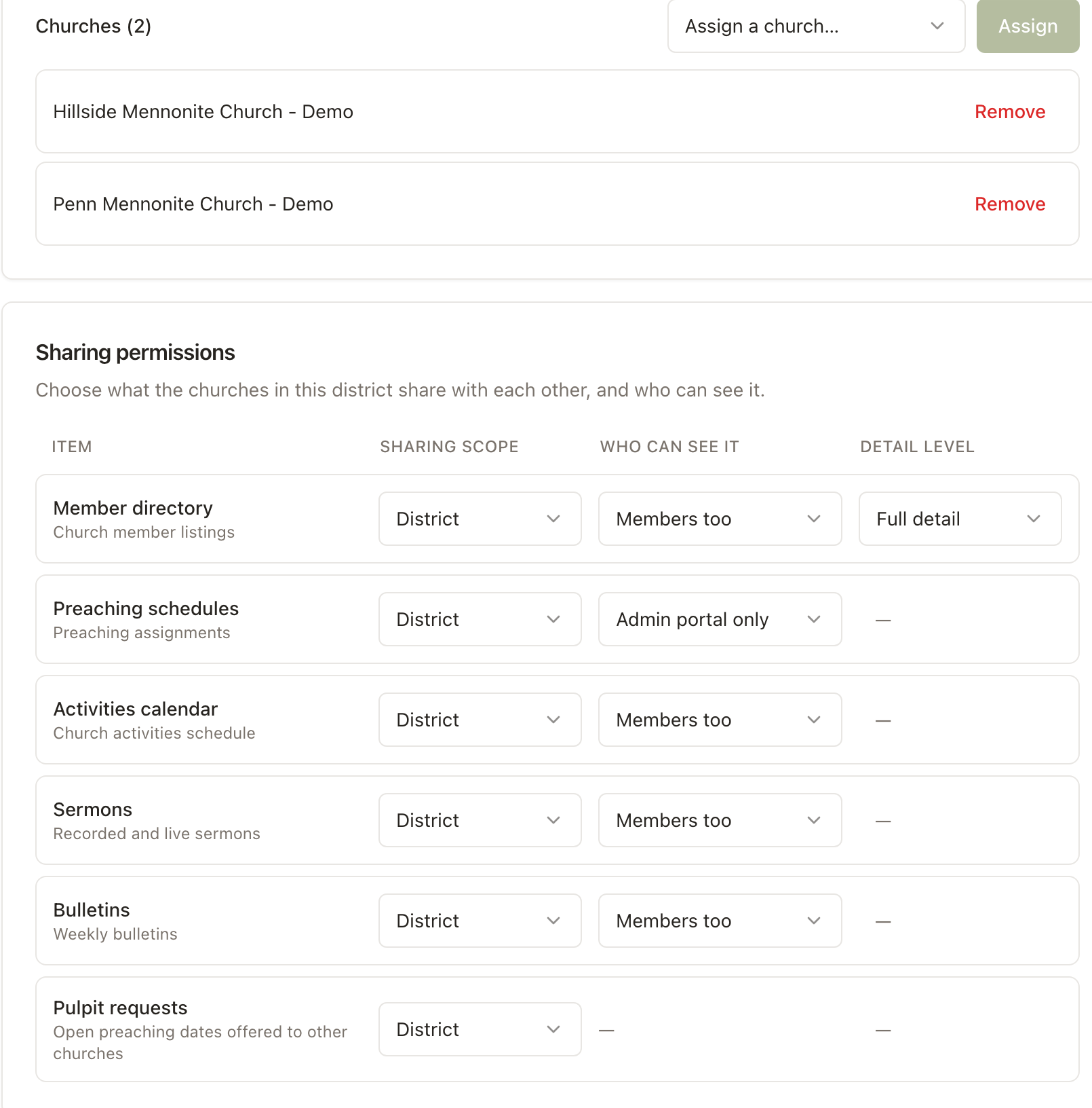ChurchKeeper district sharing permissions table with sharing scope, who can see it, and detail level for directory, preaching, activities, sermons, bulletins, and pulpit requests.